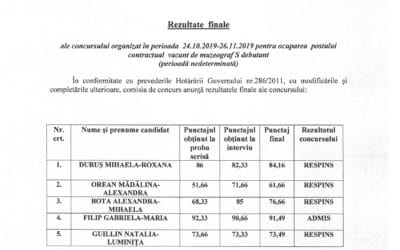 Rezultate finale concurs – Muzeograf S debutant