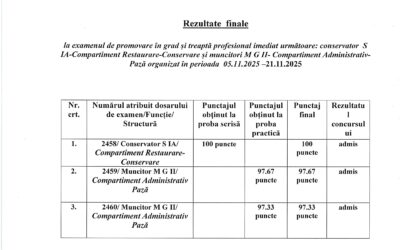 Rezultate finale examen promovare conservator S IA și muncitori M GII!