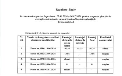 Rezultate finale concurs economist S IA!